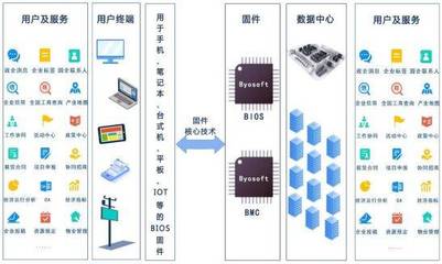 科創板“信息傳輸、軟件和信息技術服務業”企業深度解析 聚焦軟件服務